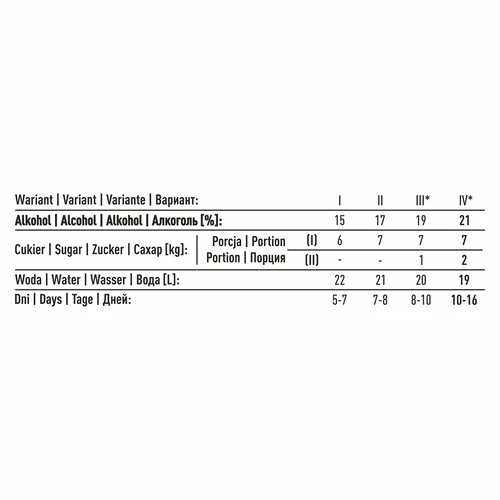 Liehovarnícke kvasnice Turbo Torpedo 5-7 dní 21% 100g - 12