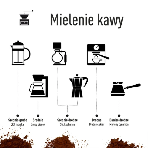 Mlynček na kávu - elektrický, s mlecími kameňmi - 18