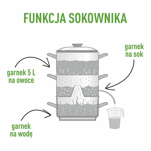 Parný odšťavovač z nehrdzavejúcej ocele 5 L - 6