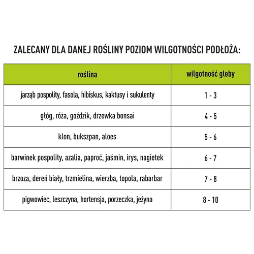 Tester substrátu 3v1 - pH, vlhkosť, slnečné žiarenie - 13